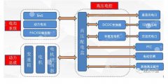 电线电缆知识-w66