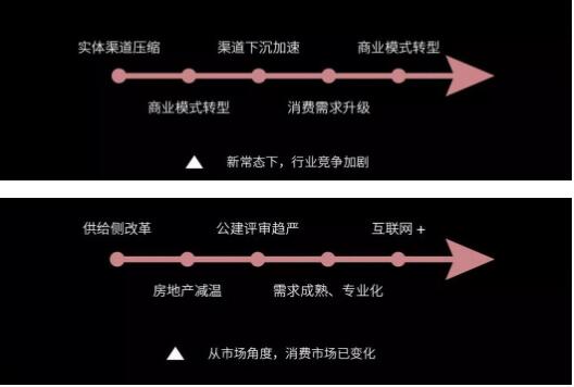 后照明时代，，，，，灯商生涯生长之道