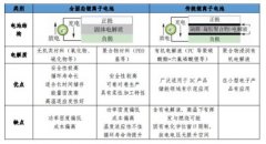 行业新闻-w66