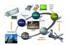 行业新闻-w66